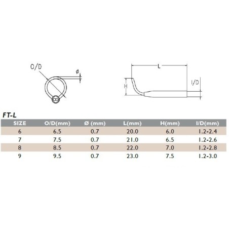 Anneau de scion SEAGUIDE AWFT-L Chromé
